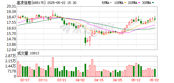 配查网 高凌信息：2024年年度权益分派实施公告