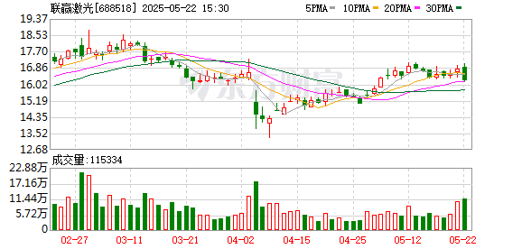 恒汇证券 联赢激光：2024年年度权益分派实施公告