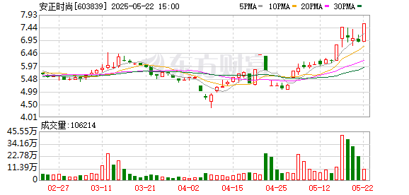 益丰配资 安正时尚：2024年年度股东大会决议公告