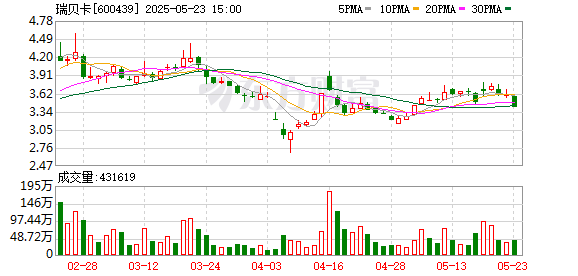 永华证券 五类问题收警示函被责令整改，瑞贝卡陷合规与业绩双重困境