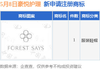 亚金配资 豪悦护理新提交1件商标注册申请