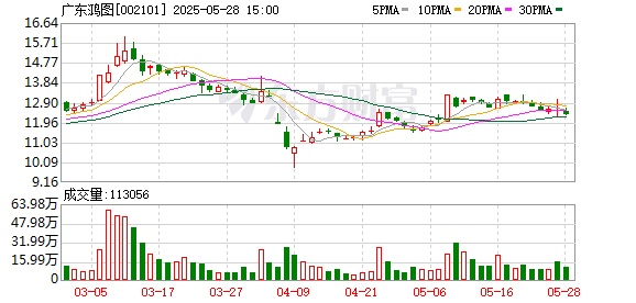 玖富智配 广东鸿图：拟设下属子公司收购力森诺科相关资产 提升内外饰板块产能