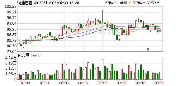 天源国际 瑞迪智驱：2025年第一季度净利润2353.64万元 同比下降4.68%