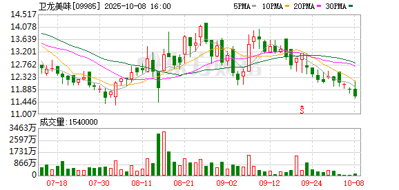 易配宝 卫龙魔芋爽官宣王安宇为代言人！“百搭圣体”强强联手花样宠粉